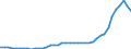 Nominaler Index / Index, 2015=100 / Waren und Dienstleistungen des laufenden Landwirtschaftlichen verbrauchs (Input 1) / Italien