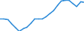 Nominal index / Index, 2015=100 / Goods and services currently consumed in agriculture (Input 1) / United Kingdom