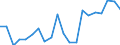 Nominaler Index / Index, 2015=100 / Saat- und Pflanzgut / Europäische Union - 28 Länder (2013-2020)