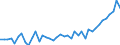 Nominal index / Index, 2015=100 / Seeds and planting stock / Croatia