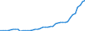 Nominaler Index / Index, 2015=100 / Saat- und Pflanzgut / Italien