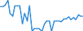 Nominal index / Index, 2015=100 / Seeds and planting stock / Cyprus