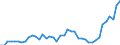 Nominaler Index / Index, 2015=100 / Saat- und Pflanzgut / Lettland