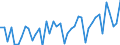 Nominal index / Index, 2015=100 / Seeds and planting stock / Lithuania