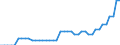 Nominal index / Index, 2015=100 / Seeds and planting stock / Luxembourg