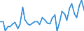 Nominal index / Index, 2015=100 / Seeds and planting stock / Netherlands