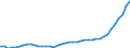 Nominal index / Index, 2015=100 / Seeds and planting stock / Poland