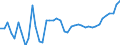 Nominaler Index / Index, 2015=100 / Saat- und Pflanzgut / Portugal