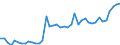 Nominal index / Index, 2015=100 / Seeds and planting stock / Romania