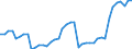 Nominal index / Index, 2015=100 / Seeds and planting stock / Finland