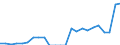 Nominal index / Index, 2015=100 / Seeds and planting stock / United Kingdom