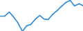 Nominal index / Index, 2015=100 / Energy, lubricants / European Union - 28 countries (2013-2020)