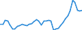 Nominal index / Index, 2015=100 / Energy, lubricants / Bulgaria