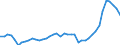 Nominal index / Index, 2015=100 / Energy, lubricants / Czechia