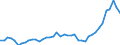 Nominal index / Index, 2015=100 / Energy, lubricants / Germany