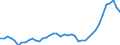 Nominaler Index / Index, 2015=100 / Energie, Schmierstoffe / Irland