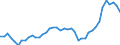 Nominal index / Index, 2015=100 / Energy, lubricants / France