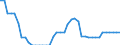 Nominal index / Index, 2015=100 / Energy, lubricants / Malta