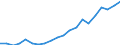 Nominal index / Index, 2015=100 / Electricity / European Union - 28 countries (2013-2020)