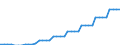 Nominal index / Index, 2015=100 / Electricity / Bulgaria