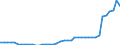 Nominal index / Index, 2015=100 / Electricity / Czechia