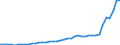 Nominal index / Index, 2015=100 / Electricity / Germany