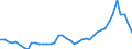 Nominaler Index / Index, 2015=100 / Getreide (einschließlich Saatgut) / Belgien