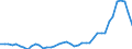 Nominaler Index / Index, 2015=100 / Getreide (einschließlich Saatgut) / Bulgarien