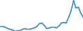 Nominaler Index / Index, 2015=100 / Getreide (einschließlich Saatgut) / Estland