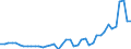 Nominaler Index / Index, 2015=100 / Getreide (einschließlich Saatgut) / Griechenland