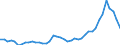 Nominaler Index / Index, 2015=100 / Getreide (einschließlich Saatgut) / Frankreich