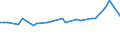 Nominaler Index / Index, 2015=100 / Getreide (einschließlich Saatgut) / Zypern