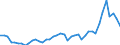 Nominaler Index / Index, 2015=100 / Getreide (einschließlich Saatgut) / Lettland