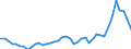 Nominaler Index / Index, 2015=100 / Getreide (einschließlich Saatgut) / Litauen