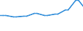 Nominaler Index / Index, 2015=100 / Getreide (einschließlich Saatgut) / Luxemburg