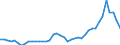 Nominaler Index / Index, 2015=100 / Getreide (einschließlich Saatgut) / Niederlande