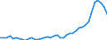 Nominaler Index / Index, 2015=100 / Getreide (einschließlich Saatgut) / Rumänien