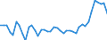 Nominaler Index / Index, 2015=100 / Getreide (einschließlich Saatgut) / Slowakei