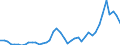 Nominaler Index / Index, 2015=100 / Getreide (einschließlich Saatgut) / Schweden