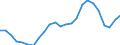 Nominaler Index / Index, 2015=100 / Getreide (einschließlich Saatgut) / Vereinigtes Königreich