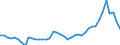 Nominaler Index / Index, 2015=100 / Weizen und Spelz / Belgien