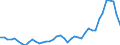 Nominaler Index / Index, 2015=100 / Weizen und Spelz / Bulgarien