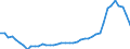 Nominaler Index / Index, 2015=100 / Weizen und Spelz / Italien