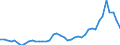 Nominal index / Index, 2015=100 / Wheat and spelt / Netherlands