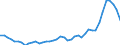 Nominaler Index / Index, 2015=100 / Weizen und Spelz / Rumänien