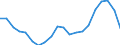 Nominaler Index / Index, 2015=100 / Weichweizen und Spelz / Europäische Union - 28 Länder (2013-2020)