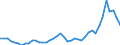 Nominaler Index / Index, 2015=100 / Weichweizen und Spelz / Estland