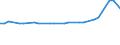 Nominaler Index / Index, 2015=100 / Weichweizen und Spelz / Griechenland