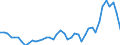 Nominaler Index / Index, 2015=100 / Weichweizen und Spelz / Kroatien