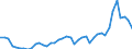 Nominaler Index / Index, 2015=100 / Weichweizen und Spelz / Lettland